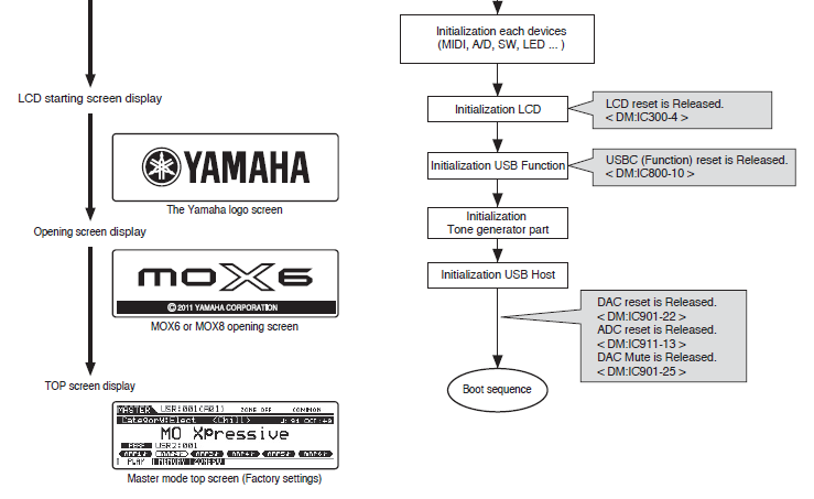 Click image for larger version

Name:	MOX8 Startup Sequence.png
Views:	339
Size:	60.0 KB
ID:	3502067