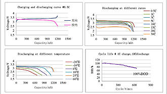 Click image for larger version

Name:	1100mAh LiFePO4 chart.jpg
Views:	40
Size:	720.7 KB
ID:	3531938