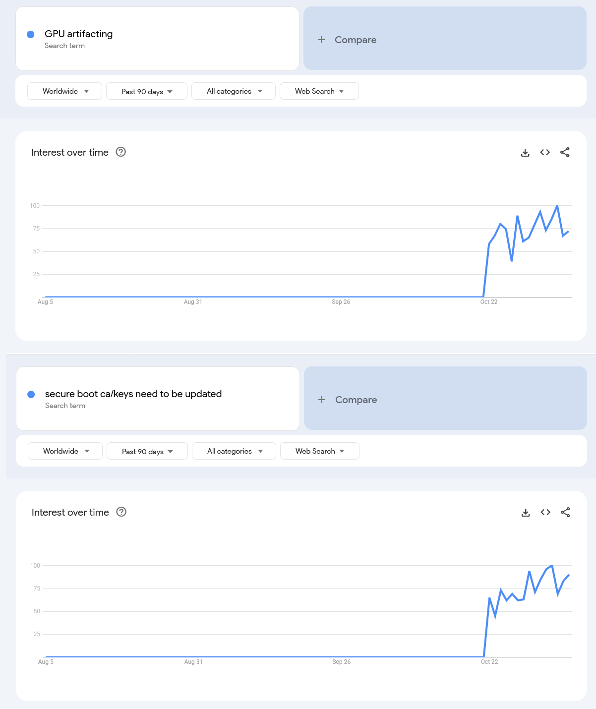 Google Trends