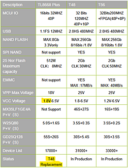 Click image for larger version  Name:	xgecu comparison.png Views:	0 Size:	18.4 KB ID:	3770805