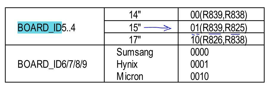 Click image for larger version

Name:	board_id.jpg
Views:	15
Size:	34.7 KB
ID:	3781743