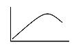 Click image for larger version

Name:	Curve.JPG
Views:	173
Size:	12.2 KB
ID:	1887388