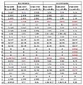 Click image for larger version

Name:	excel_raw_data.jpg
Views:	74
Size:	103.8 KB
ID:	1891685