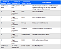 Click image for larger version

Name:	hp blink code.png
Views:	76
Size:	25.4 KB
ID:	1969732
