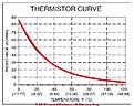Click image for larger version

Name:	Thermistor_Curve.jpg
Views:	56
Size:	55.5 KB
ID:	1982216