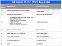 Click image for larger version

Name:	dell-15-beep-codes.jpg
Views:	108
Size:	82.5 KB
ID:	1985661