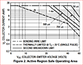 Click image for larger version

Name:	2N3055 SOA curve.PNG
Views:	149
Size:	53.8 KB
ID:	2004887