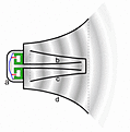 Click image for larger version

Name:	200px-Reflex_loudspeaker_animation_2.gif
Views:	47
Size:	38.2 KB
ID:	2027248