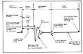 Click image for larger version

Name:	pri-voltage.jpg
Views:	140
Size:	52.4 KB
ID:	2038273