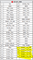 Click image for larger version

Name:	CN1401_LVDS.PNG
Views:	76
Size:	60.2 KB
ID:	2067092