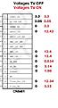 Click image for larger version

Name:	Voltages CN6401.jpg
Views:	79
Size:	49.4 KB
ID:	2081513