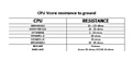 Click image for larger version

Name:	CPU RESISTANCE.png
Views:	156
Size:	10.6 KB
ID:	2091409