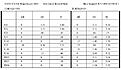 Click image for larger version

Name:	A_Vizio LDO Readings.jpg
Views:	89
Size:	71.9 KB
ID:	2155626