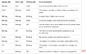 Click image for larger version

Name:	Dell blink codes.PNG
Views:	540
Size:	31.8 KB
ID:	2220907