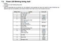 Click image for larger version

Name:	Power LED Blinking timing chart.png
Views:	541
Size:	164.6 KB
ID:	3166532