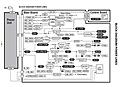 Power lines Diagram