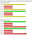 POWER SUPPLY BOARD AND LED TEST RESULTS